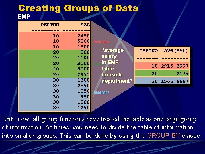 Creating Groups of Data EMP DEPTNO SAL -----10 2450 10 5000 10 1300 20 Creating Groups of Data EMP DEPTNO SAL -----10 2450 10 5000 10 1300 20