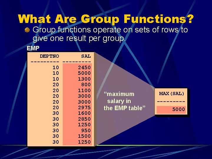 What Are Group Functions? Group functions operate on sets of rows to give one What Are Group Functions? Group functions operate on sets of rows to give one
