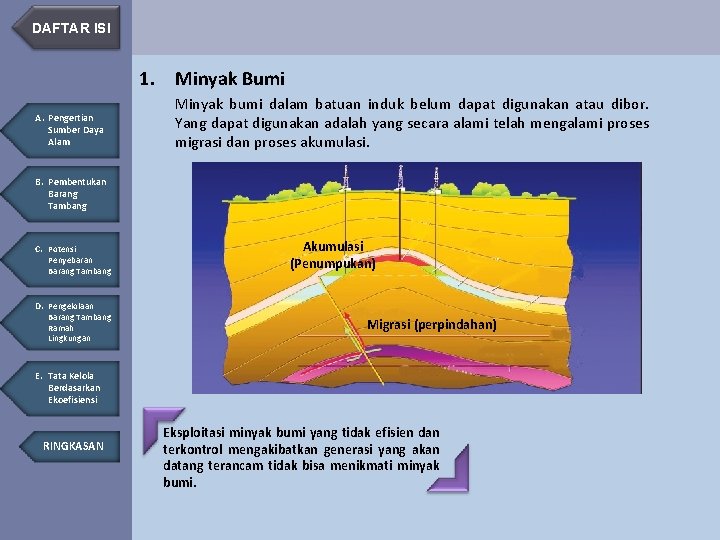 DAFTAR ISI 1. Minyak Bumi A. Pengertian Sumber Daya Alam Minyak bumi dalam batuan