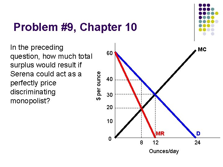 Problem #9, Chapter 10 MC 60 $ per ounce In the preceding question, how