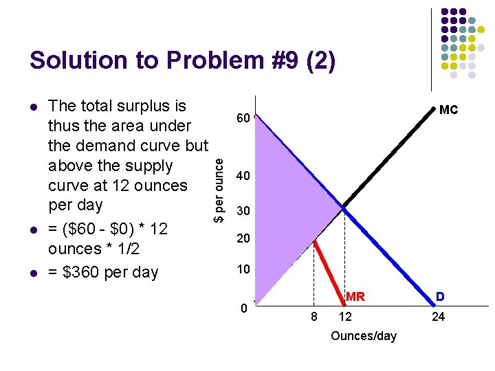 Solution to Problem #9 (2) l l The total surplus is thus the area