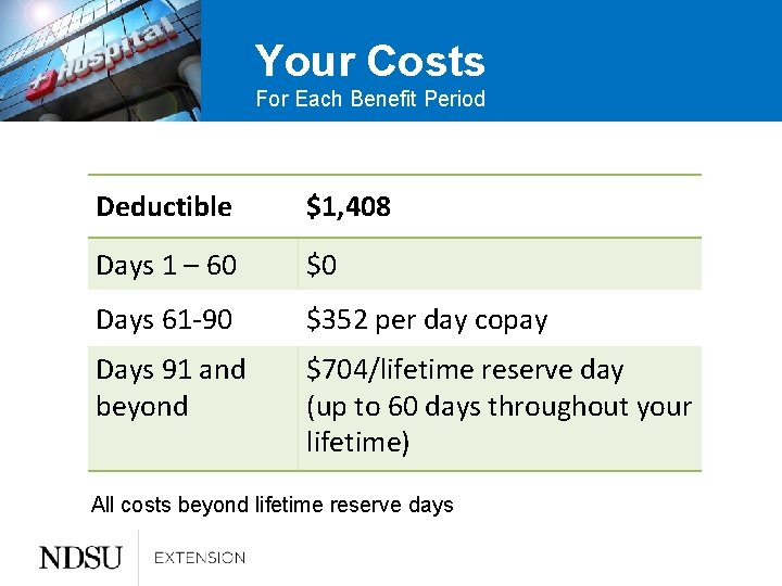 Your Costs For Each Benefit Period Deductible $1, 408 Days 1 – 60 $0