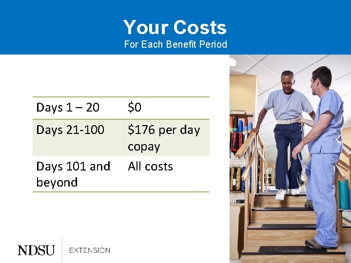 Your Costs For Each Benefit Period Days 1 – 20 $0 Days 21 -100