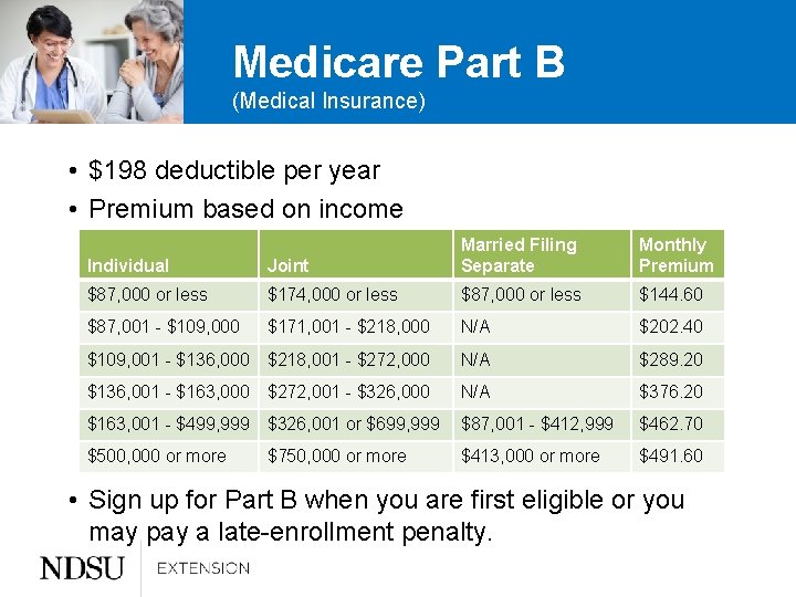 Medicare Part B (Medical Insurance) • $198 deductible per year • Premium based on
