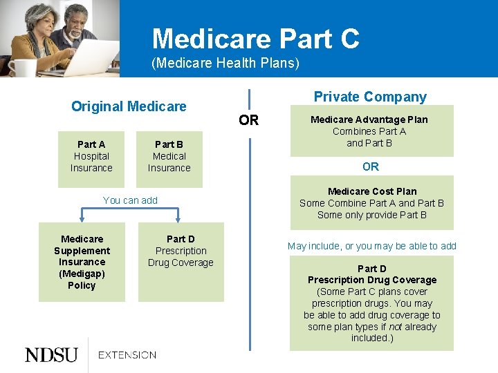 Medicare Part C (Medicare Health Plans) Original Medicare Part A Hospital Insurance Part B