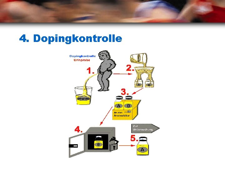 4. Dopingkontrolle 