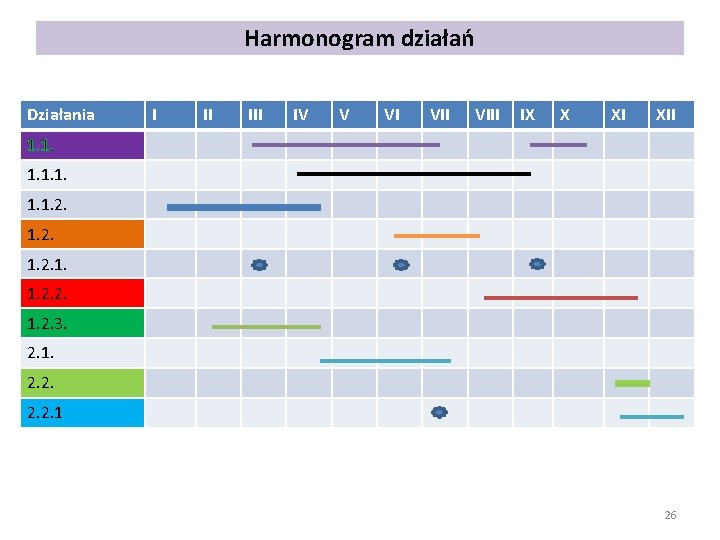 Harmonogram działań Działania I II IV V VI VIII IX X XI XII 1.