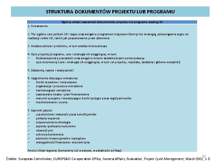 STRUKTURA DOKUMENTÓW PROJEKTU LUB PROGRAMU Ogólny układ i zawartość dokumentów projektu lub programu według