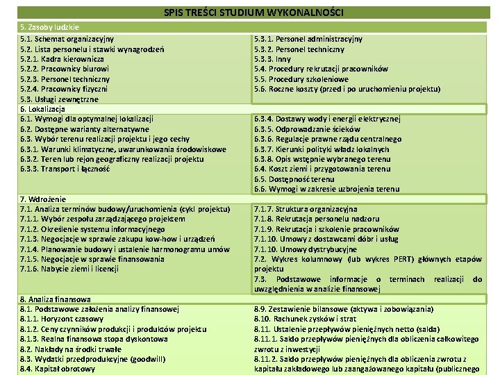 SPIS TREŚCI STUDIUM WYKONALNOŚCI 5. Zasoby ludzkie 5. 1. Schemat organizacyjny 5. 2. Lista