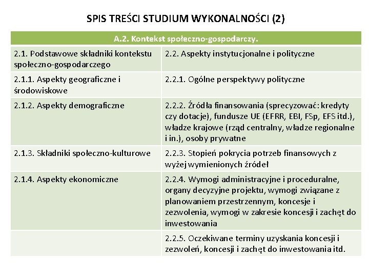 SPIS TREŚCI STUDIUM WYKONALNOŚCI (2) A. 2. Kontekst społeczno-gospodarczy. 2. 1. Podstawowe składniki kontekstu