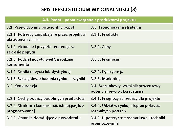 SPIS TREŚCI STUDIUM WYKONALNOŚCI (3) A. 3. Podaż i popyt związane z produktami projektu