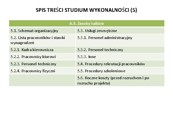 SPIS TREŚCI STUDIUM WYKONALNOŚCI (5) A. 5. Zasoby ludzkie 5. 1. Schemat organizacyjny 5.