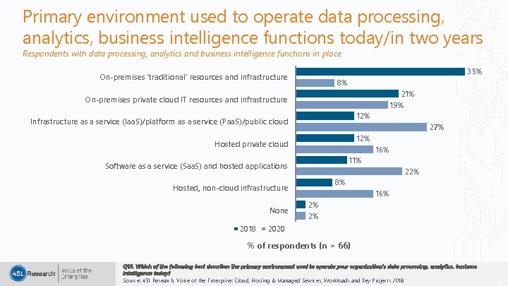 Primary environment used to operate data processing, analytics, business intelligence functions today/in two years