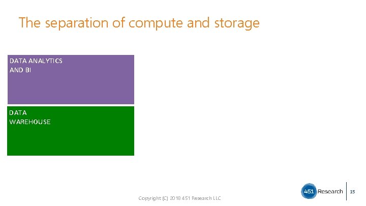 The separation of compute and storage DATA ANALYTICS AND BI DATA WAREHOUSE Copyright (C)