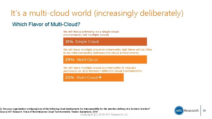 It’s a multi-cloud world (increasingly deliberately) Which Flavor of Multi-Cloud? + Q. Has your