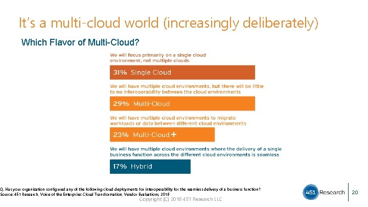 It’s a multi-cloud world (increasingly deliberately) Which Flavor of Multi-Cloud? + Q. Has your