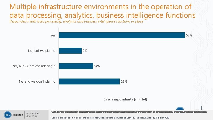 Multiple infrastructure environments in the operation of data processing, analytics, business intelligence functions Respondents