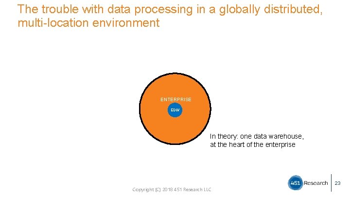 The trouble with data processing in a globally distributed, multi-location environment ENTERPRISE EDW In