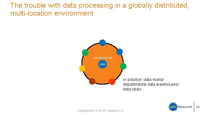 The trouble with data processing in a globally distributed, multi-location environment ENTERPRISE EDW In