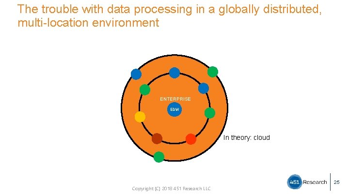 The trouble with data processing in a globally distributed, multi-location environment ENTERPRISE EDW In