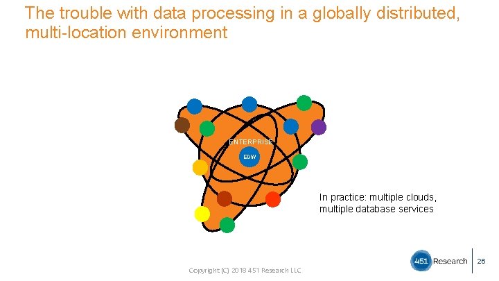 The trouble with data processing in a globally distributed, multi-location environment ENTERPRISE EDW In