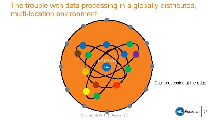 The trouble with data processing in a globally distributed, multi-location environment ENTERPRISE EDW Data