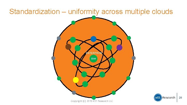 Standardization – uniformity across multiple clouds ENTERPRISE EDW 28 Copyright (C) 2018 451 Research