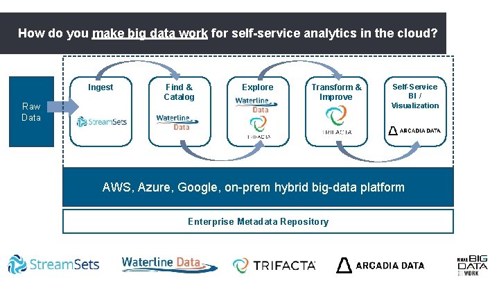 How do you make big data work for self-service analytics in the cloud? Ingest