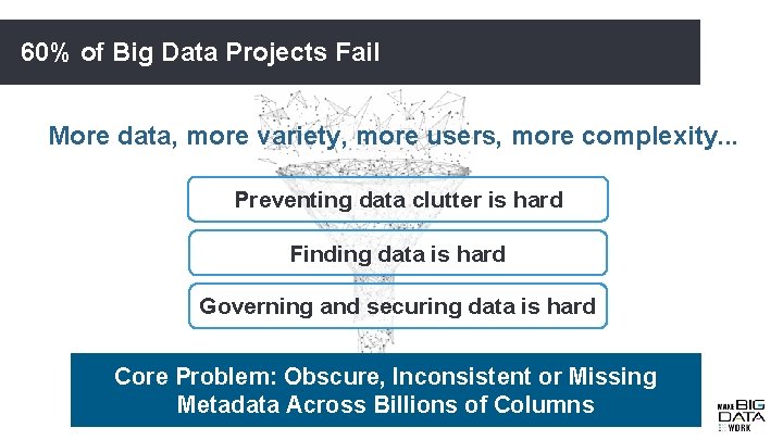 60% of Big Data Projects Fail More data, more variety, more users, more complexity.
