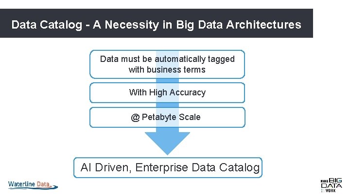 Data Catalog - A Necessity in Big Data Architectures Data must be automatically tagged