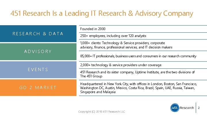 451 Research Is a Leading IT Research & Advisory Company RESEARCH & DATA ADVISORY