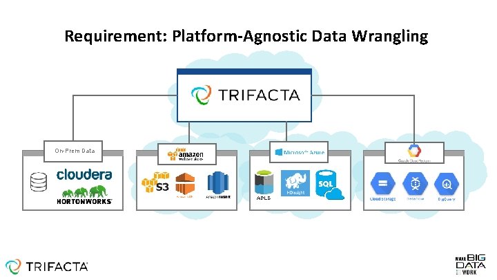 Requirement: Platform-Agnostic Data Wrangling On-Prem Data ADLS 