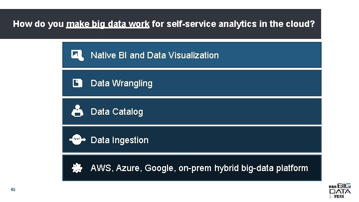 How do you make big data work for self-service analytics in the cloud? Native