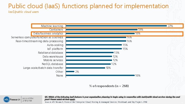 Public cloud (Iaa. S) functions planned for implementation Iaa. S/public cloud users Machine learning