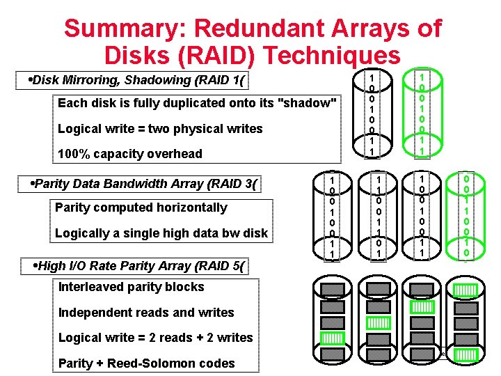 Summary: Redundant Arrays of Disks (RAID) Techniques • Disk Mirroring, Shadowing (RAID 1( Each