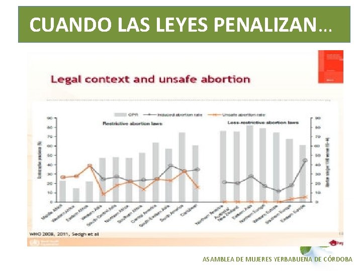 CUANDO LAS LEYES PENALIZAN… ASAMBLEA DE MUJERES YERBABUENA DE CÓRDOBA 