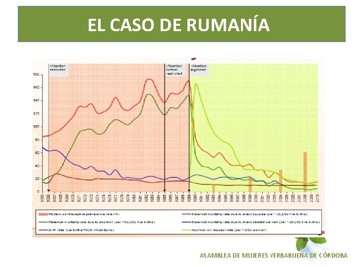 EL CASO DE RUMANÍA ASAMBLEA DE MUJERES YERBABUENA DE CÓRDOBA 