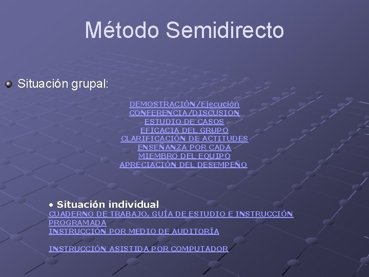 Método Semidirecto Situación grupal: DEMOSTRACIÓN/Ejecución CONFERENCIA/DISCUSION ESTUDIO DE CASOS EFICACIA DEL GRUPO CLARIFICACIÓN DE