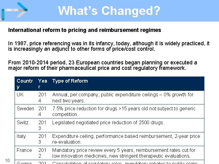 What’s Changed? International reform to pricing and reimbursement regimes In 1987, price referencing was