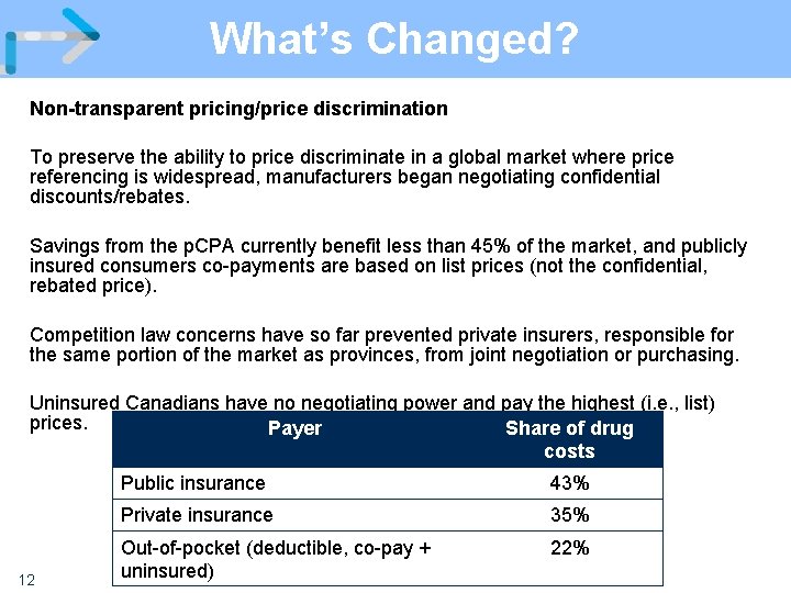 What’s Changed? Non-transparent pricing/price discrimination To preserve the ability to price discriminate in a