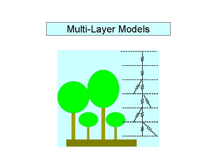 Multi-Layer Models 