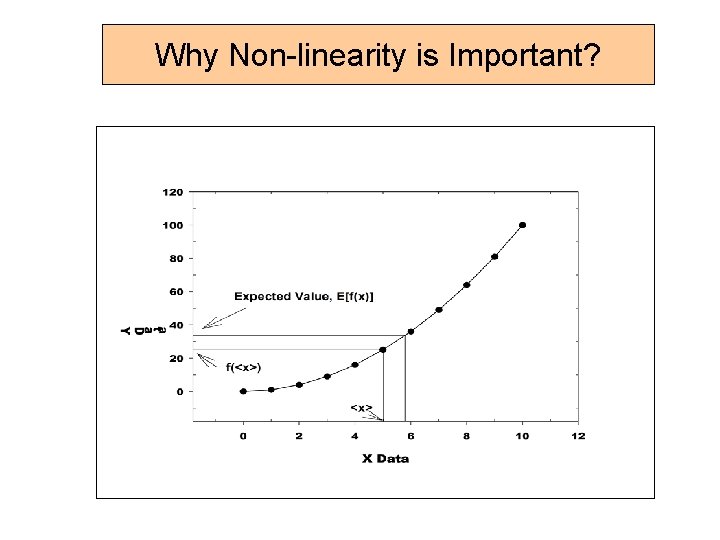 Why Non-linearity is Important? 