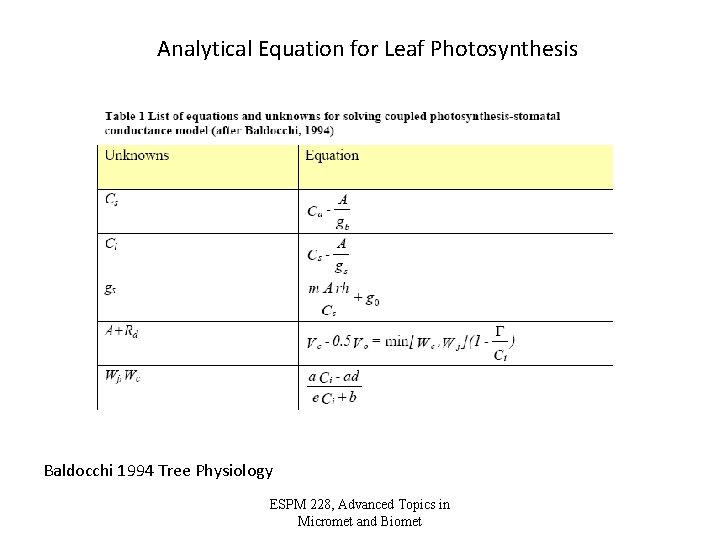 Analytical Equation for Leaf Photosynthesis Baldocchi 1994 Tree Physiology ESPM 228, Advanced Topics in