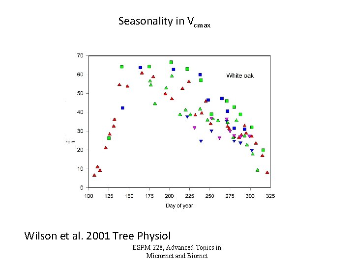 Seasonality in Vcmax Wilson et al. 2001 Tree Physiol ESPM 228, Advanced Topics in
