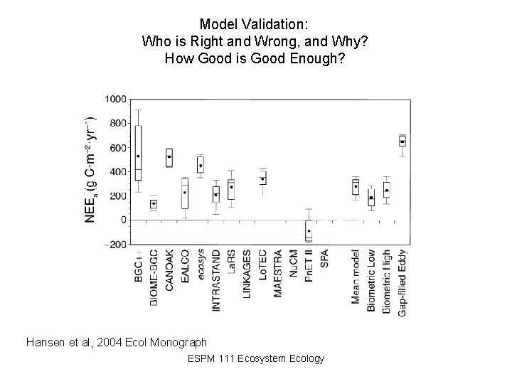 Model Validation: Who is Right and Wrong, and Why? How Good is Good Enough?