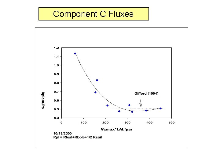 Component C Fluxes 