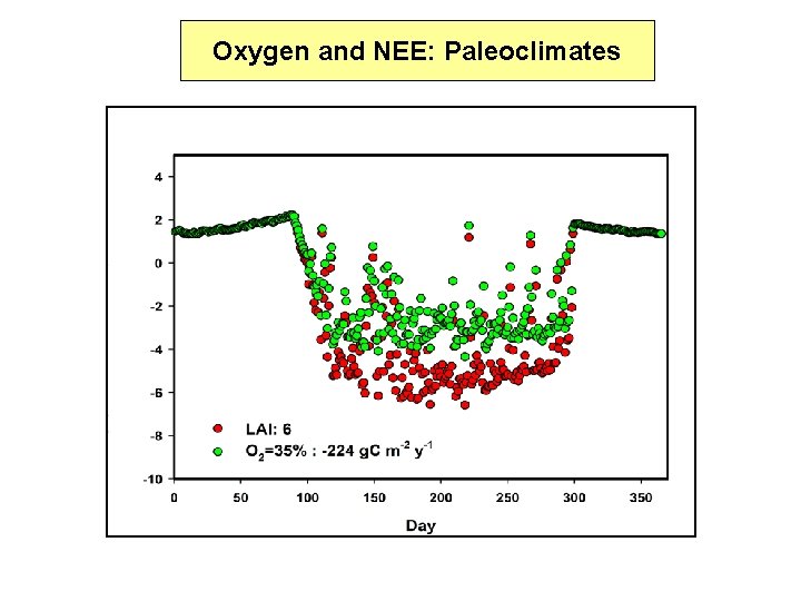 Oxygen and NEE: Paleoclimates 