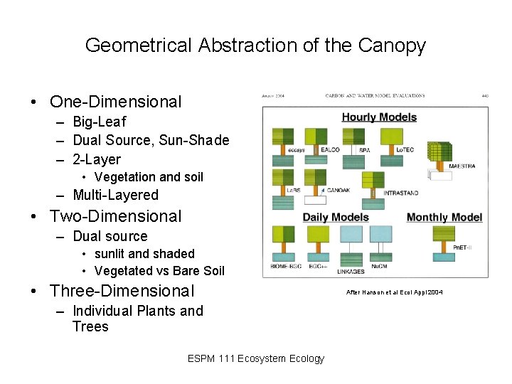 Geometrical Abstraction of the Canopy • One-Dimensional – Big-Leaf – Dual Source, Sun-Shade –