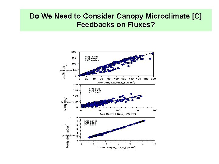 Do We Need to Consider Canopy Microclimate [C] Feedbacks on Fluxes? 