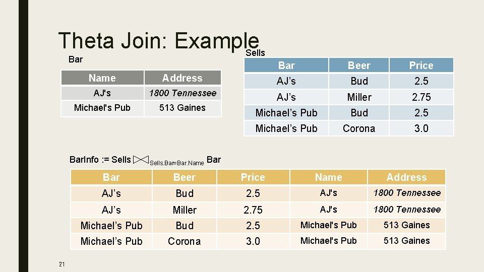 Theta Join: Example Sells Bar Beer Price Name Address AJ’s Bud 2. 5 AJ's